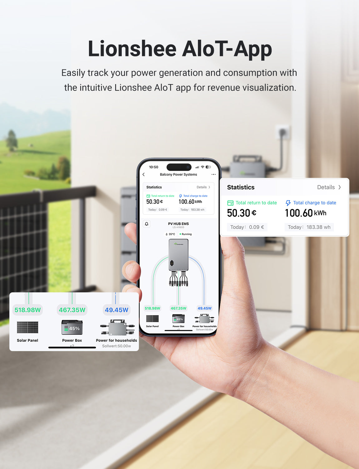 1600W Smart Solar-Hub | Dual-MPPT-EMS-Solar-Energiemanager, WLAN-App-Steuerung, IP65 für LiFePO4-Solarkit