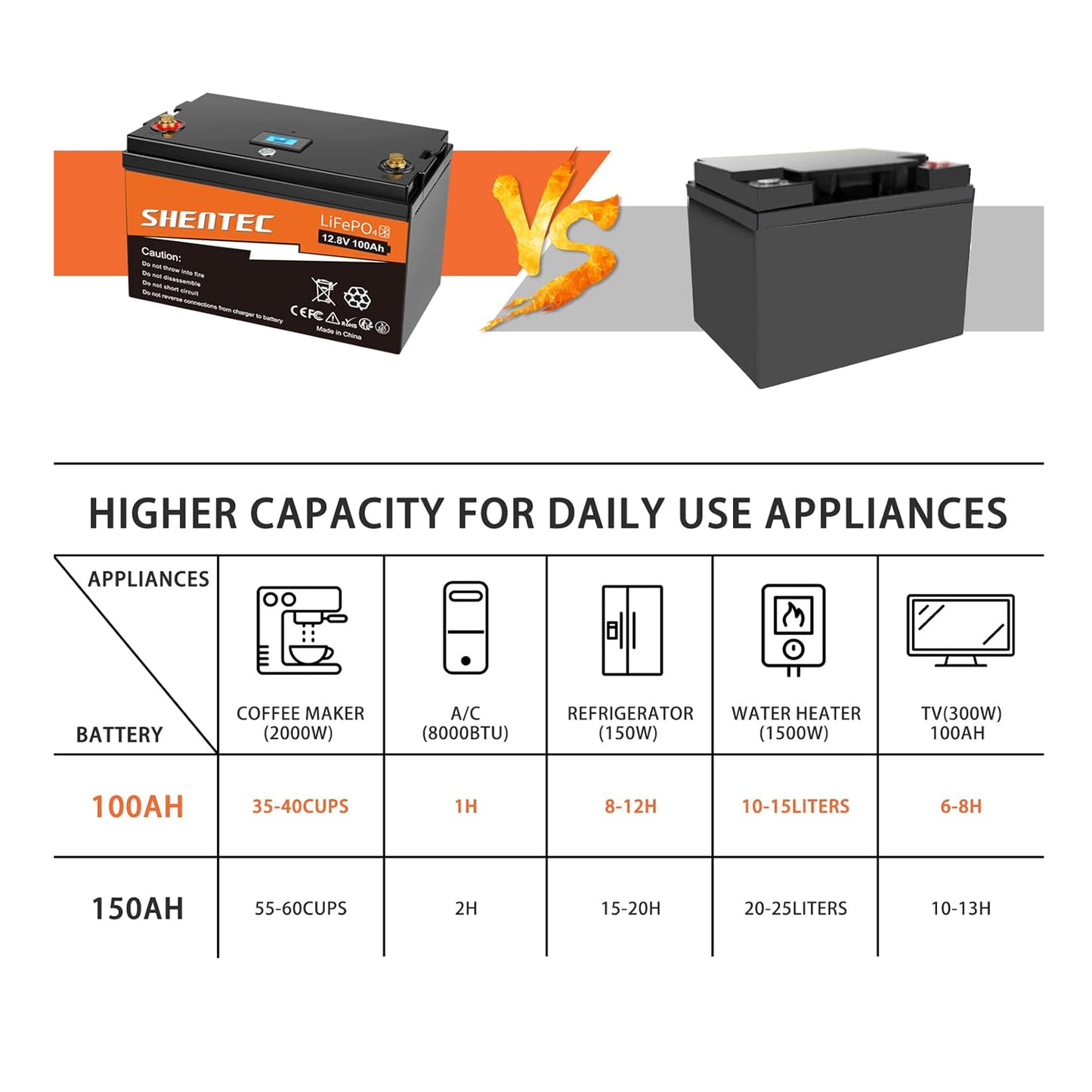 SHENTEC LiFePO4 12V 100Ah Rechargeable Lithium Battery