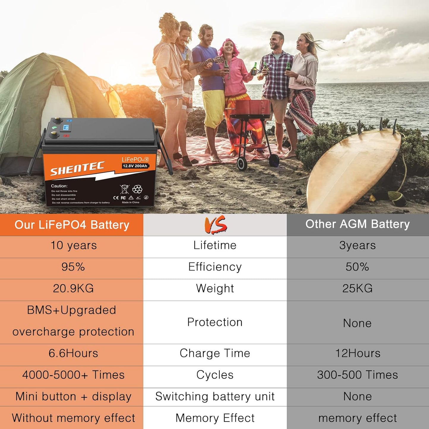 SHENTEC LiFePO4 200Ah 12V Lithium Battery With BMS LED Display Push Button Switch