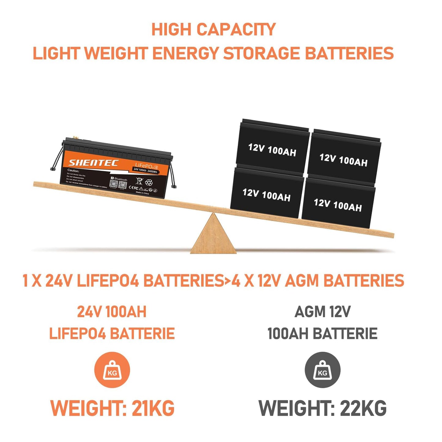 SHENTEC 24V 100Ah Lithium LifePO4 Battery with 100A BMS