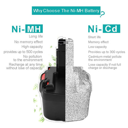 SHENTEC 14.4V 3.5Ah Ni-MH Ersatzakku kompatibel mit BAT038 BAT040 BAT041 BAT140 BAT159 2607335263 2607335264 2607335275 2607335276 2607335385