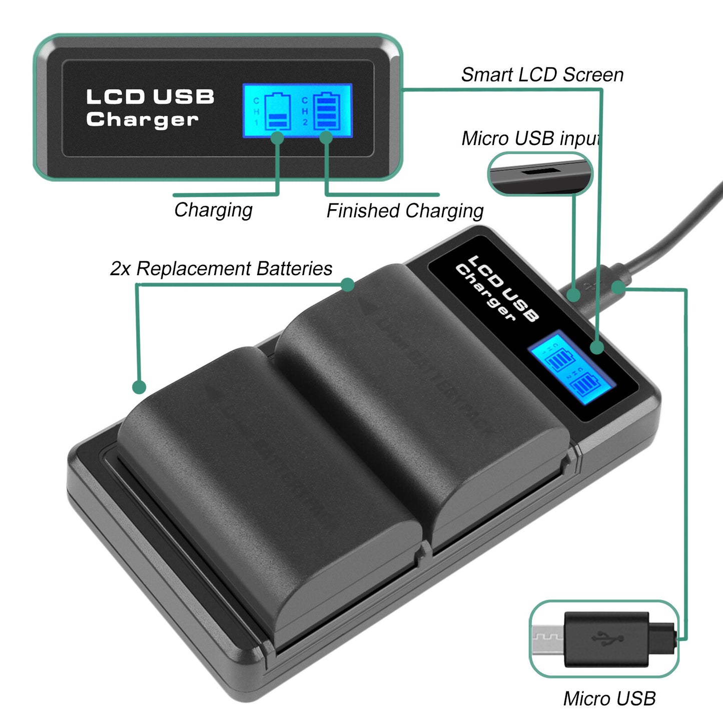 2xLP-E6 LP-E6N Akku + Doppelladegerät für Canon EOS 90D 5D Mark III IV 80D 60D 70D