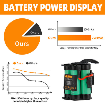 SHENTEC 18V 2500mAh Li-Ion-Akku für Husqvarna Automower 105, Gardena R38Li, R40Li, R45Li