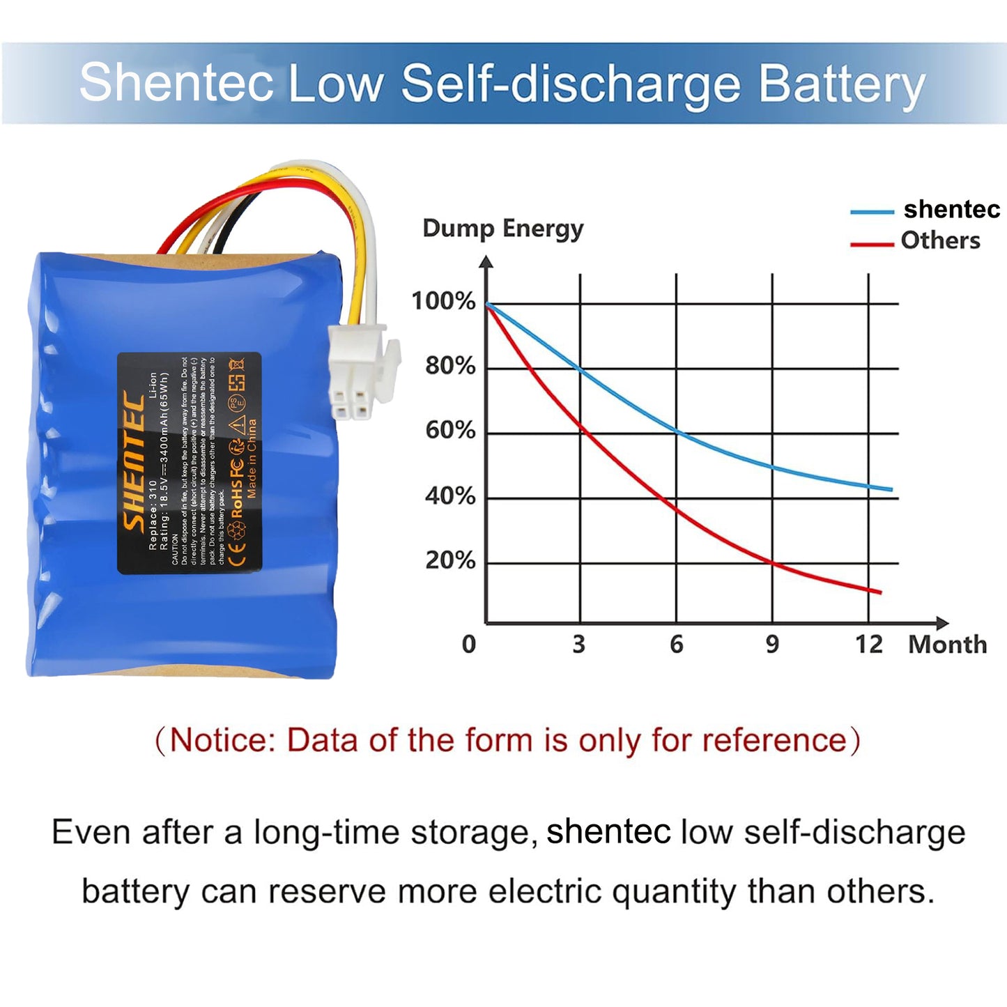 SHENTEC 18.5V 3.4Ah Li-ion-Akku für Husqvarna 584 85 28-01 Gardena Sileno R100Li R130L