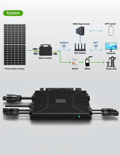 Mikro-Wechselrichter 800W, Balkonkraftwerk-Wechselrichter mit WLAN, Plug & Play, App-Steuerung, 5 m AC-Kabel, PV-Wechselrichter