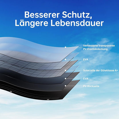 120 W flexibles Solarpanel, 1 x 120 W Balkon-Monokristallin-Flexmodul, IP67-Solarzelle, photovoltaisch, netzunabhängig für Wohnmobil, Auto, Schuppendach, Boot