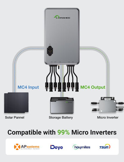 1600W Smart Solar-Hub | Dual-MPPT-EMS-Solar-Energiemanager, WLAN-App-Steuerung, IP65 für LiFePO4-Solarkit