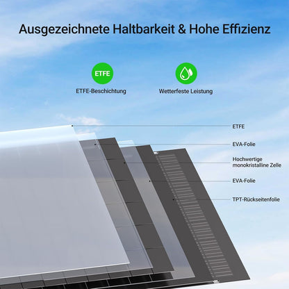 480W Flexibles Solarpanel-Set 2 x 240 W flexible Solarmodule für Wohnmobil, Auto, Schuppen, Dach, Boot, Balkon, IP67, Solarzellen-Photovoltaik für netzunabhängigen Betrieb
