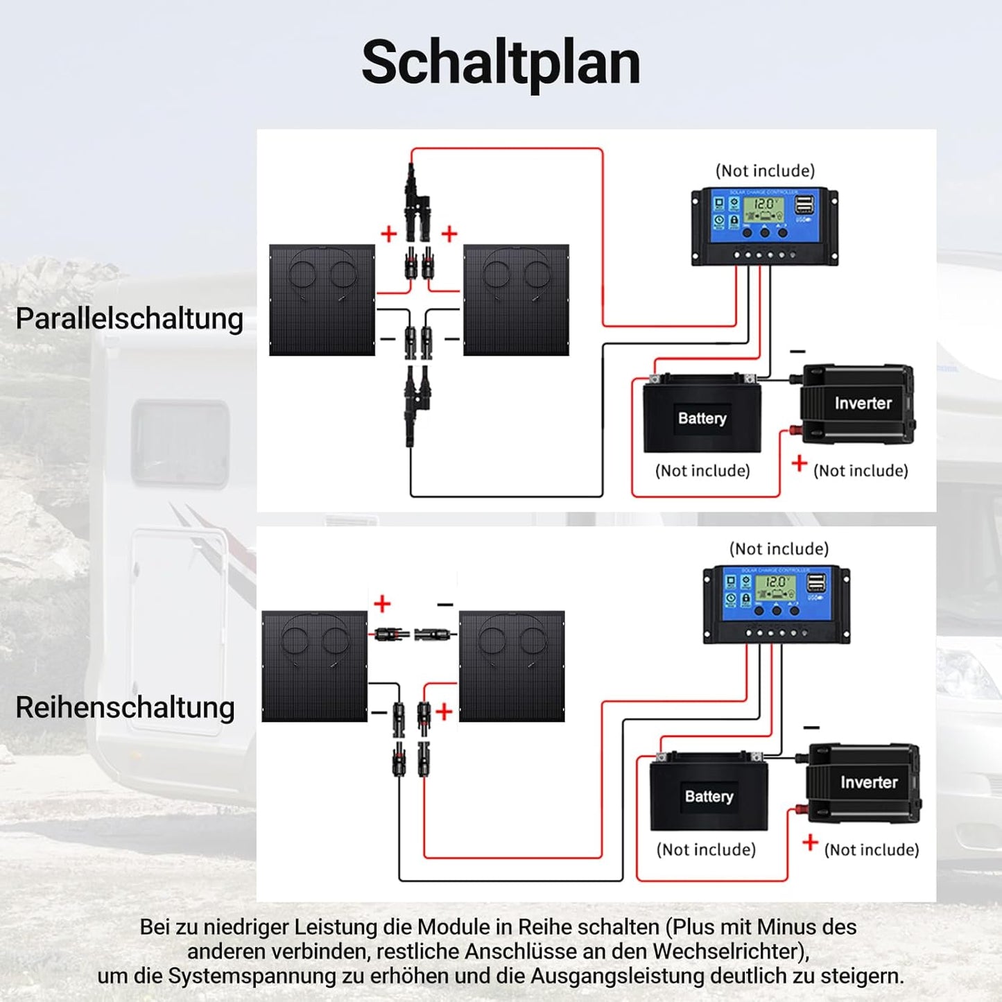 480W Flexibles Solarpanel-Set 2 x 240 W flexible Solarmodule für Wohnmobil, Auto, Schuppen, Dach, Boot, Balkon, IP67, Solarzellen-Photovoltaik für netzunabhängigen Betrieb