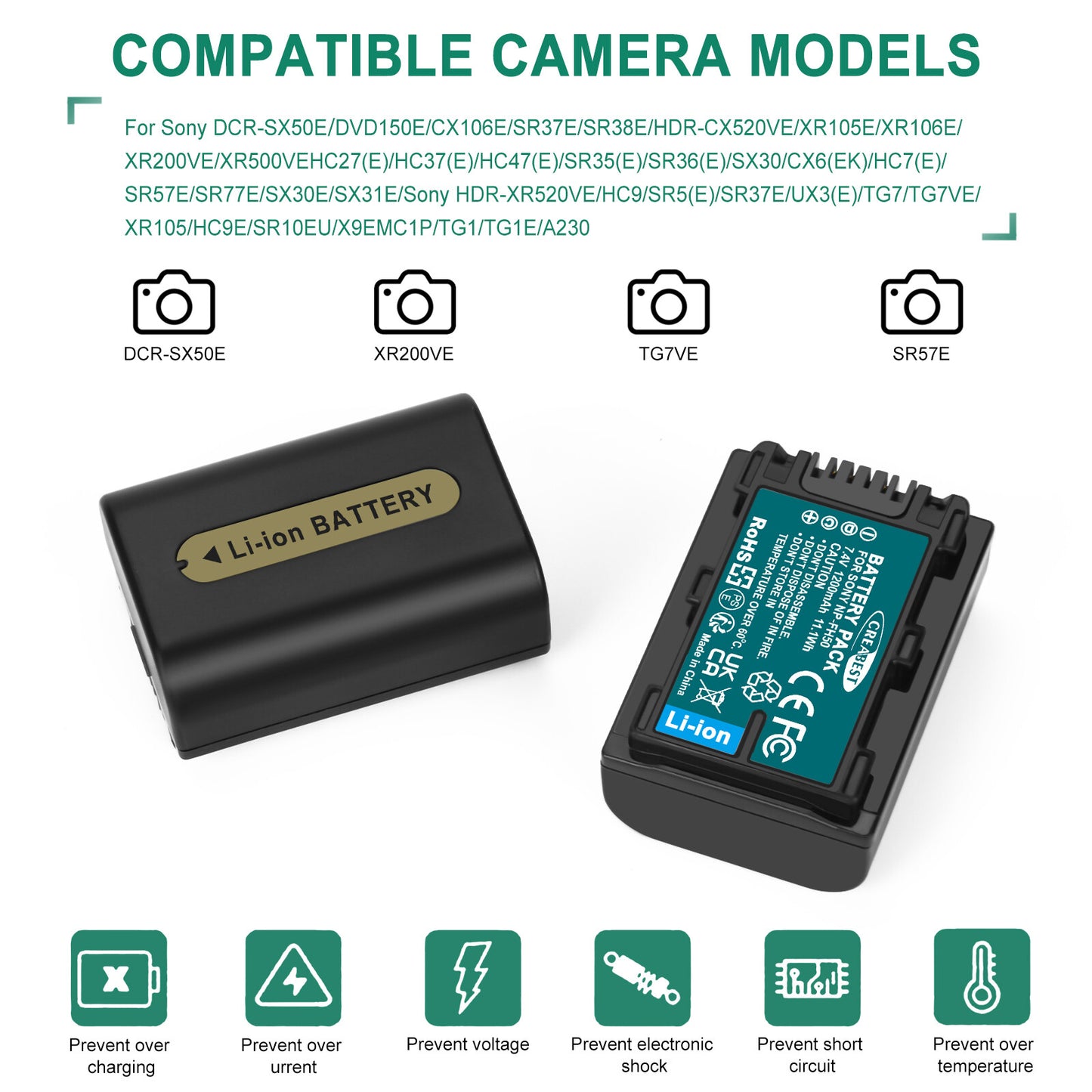 2x NP-FP50,NP-FP51 7.4V Akku+Ladegerät für Sony NP-FH40 NP-FH50 NP-FH60 NP-FH70