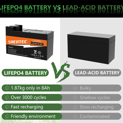 SHENTEC 8Ah 12,8V BMS LiFePO4-Batterie für Boot, Wohnmobil, Solar, Caravan, Camper und Off-Grid-Golf